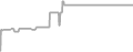 Suite Cruise Price History