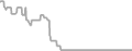 Balcony Cruise Price History