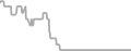 Oceanview Cruise Price History
