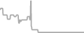 Oceanview Cruise Price History