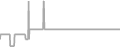 Suite Cruise Price History