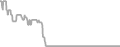 Balcony Cruise Price History
