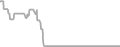 Interior Cruise Price History