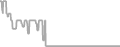 Oceanview Cruise Price History