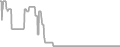Balcony Cruise Price History