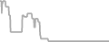 Interior Cruise Price History