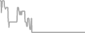 Oceanview Cruise Price History