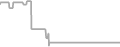Interior Cruise Price History