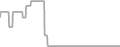 Oceanview Cruise Price History
