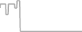 Oceanview Cruise Price History