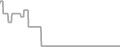 Oceanview Cruise Price History