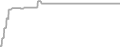 Suite Cruise Price History