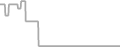 Oceanview Cruise Price History
