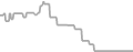 Oceanview Cruise Price History