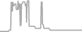 Interior Cruise Price History