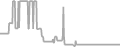Suite Cruise Price History