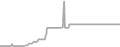 Balcony Cruise Price History