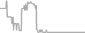 Interior Cruise Price History