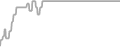 Balcony Cruise Price History