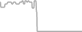 Oceanview Cruise Price History