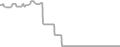 Oceanview Cruise Price History