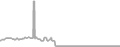 Balcony Cruise Price History