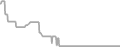 Oceanview Cruise Price History