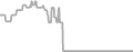 Balcony Cruise Price History