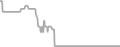 Interior Cruise Price History