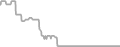 Oceanview Cruise Price History