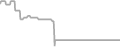 Oceanview Cruise Price History