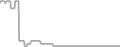 Oceanview cabin price history
