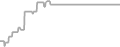 Balcony Cruise Price History