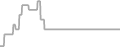 Balcony Cruise Price History