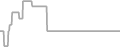 Oceanview Cruise Price History