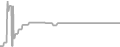 Oceanview Cruise Price History