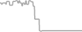Oceanview cabin price history
