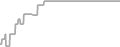 Oceanview Cruise Price History