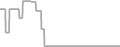 Oceanview Cruise Price History