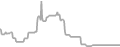 Balcony Cruise Price History