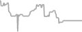 Oceanview Cruise Price History