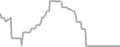 Balcony Cruise Price History