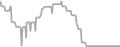 Oceanview Cruise Price History