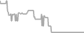 Interior Cruise Price History
