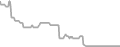 Oceanview Cruise Price History