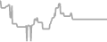 Balcony Cruise Price History