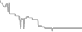 Oceanview Cruise Price History