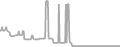 Suite Cruise Price History