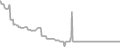 Balcony Cruise Price History