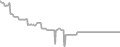 Oceanview Cruise Price History
